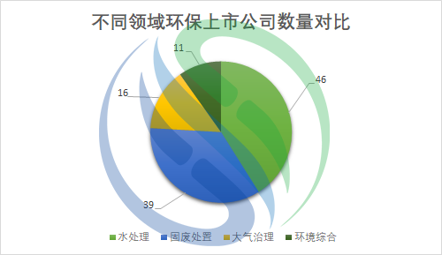  学习行业标杆 奋力赶超跨越  -----123家环保上市买球2021年业绩盘点出炉
